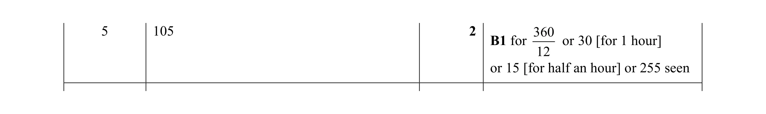 Mark scheme for question 26