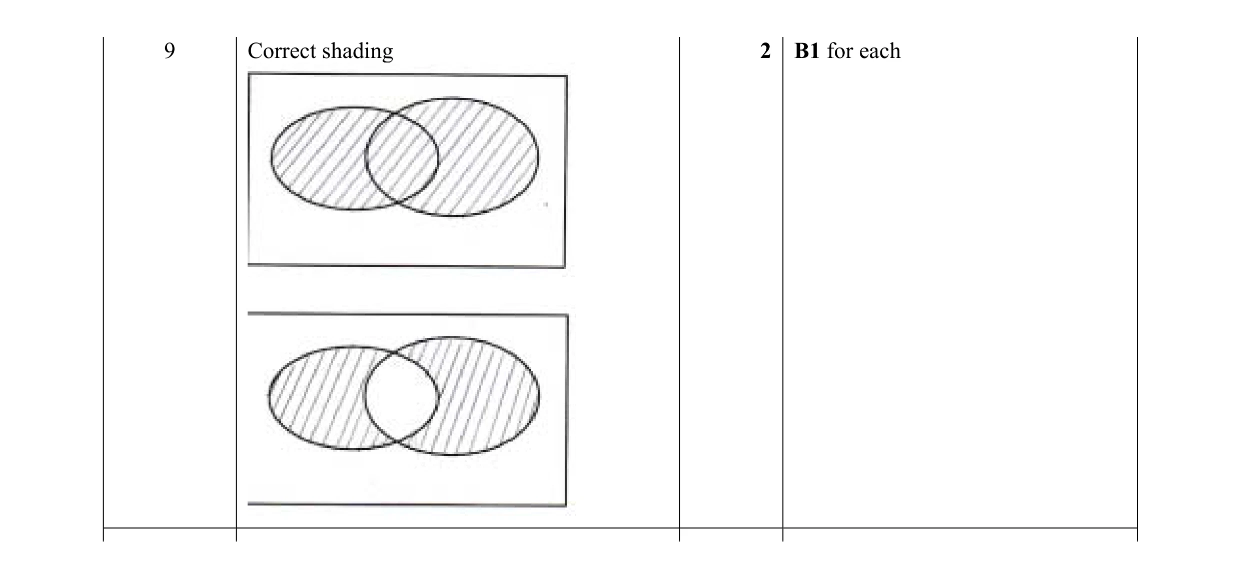 Mark scheme for question 13