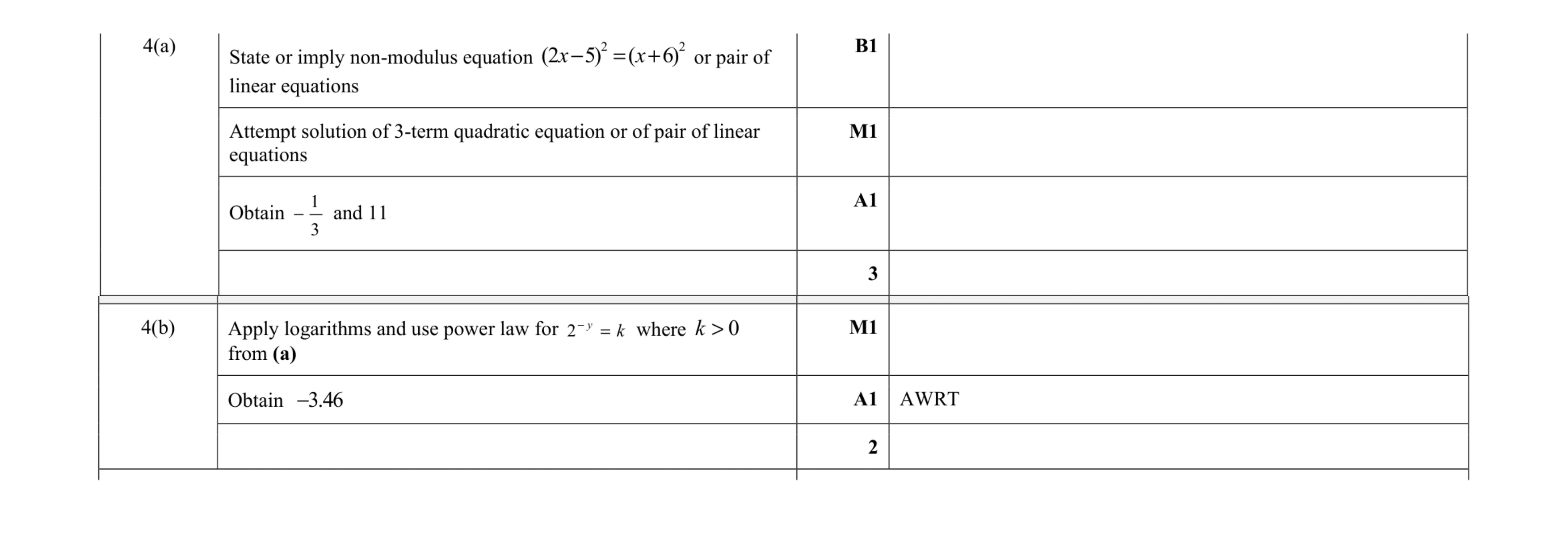 Mark scheme for question 63