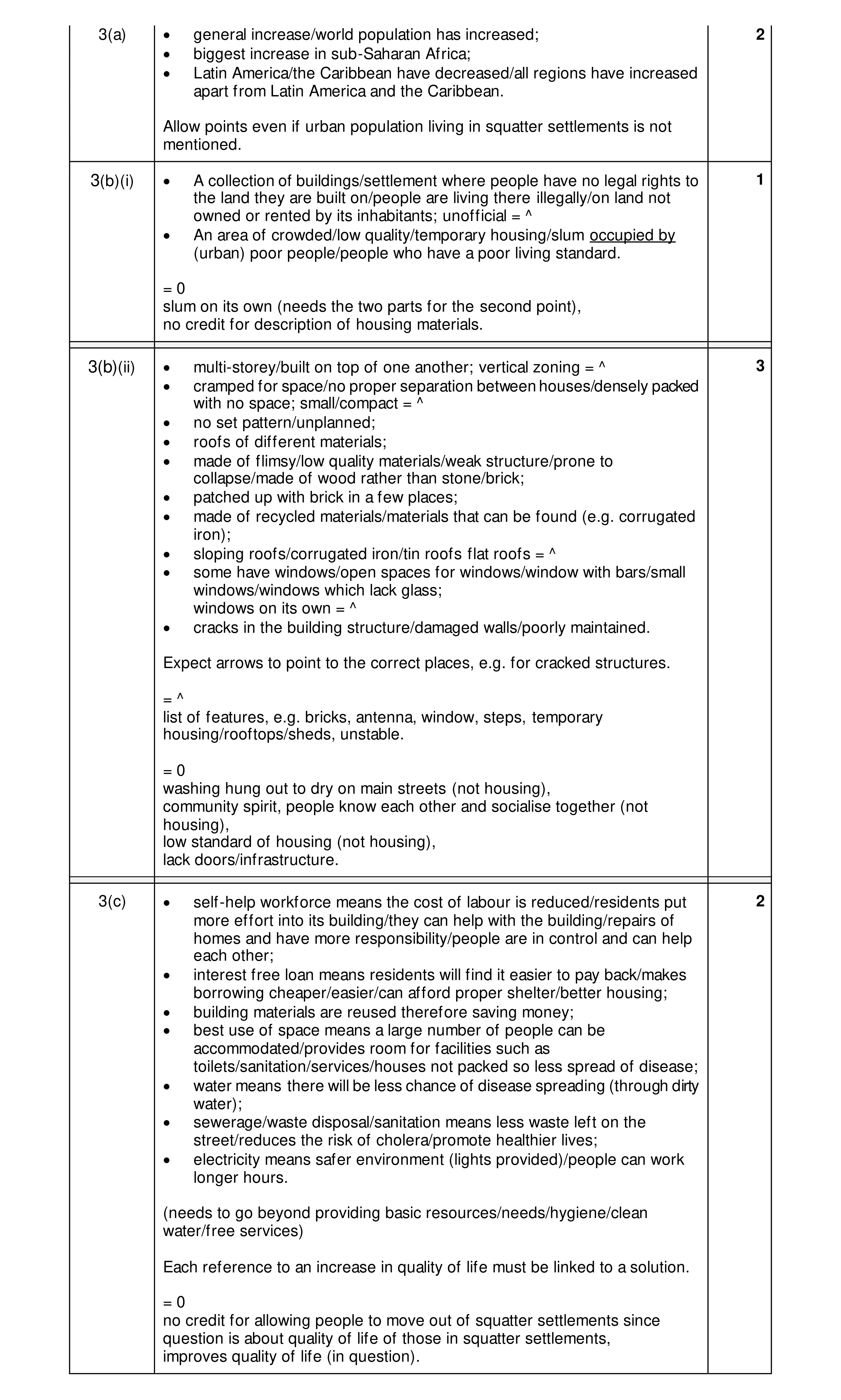 Mark scheme for question 17