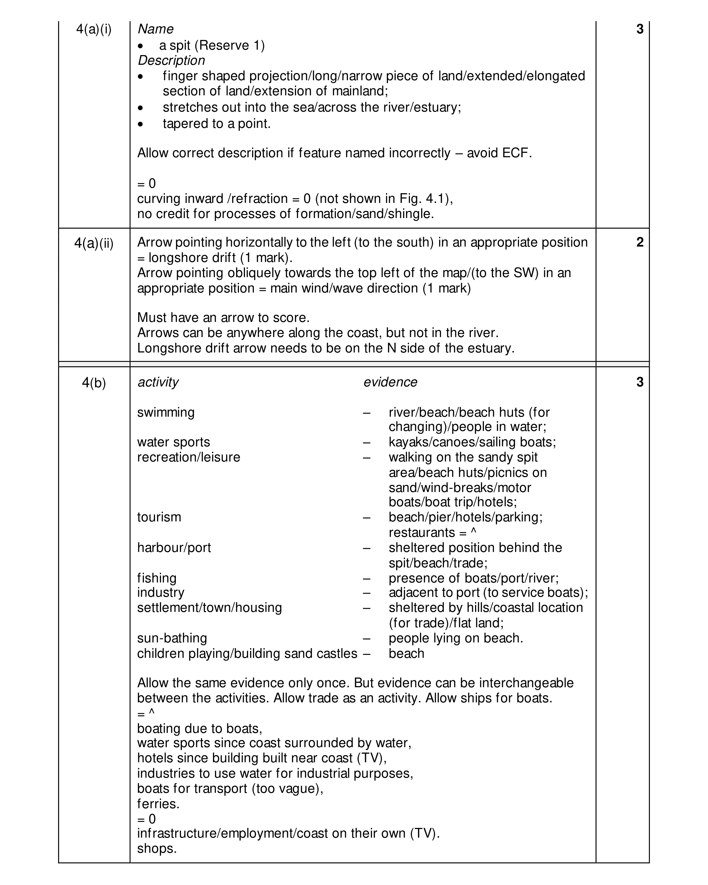 Mark scheme for question 25