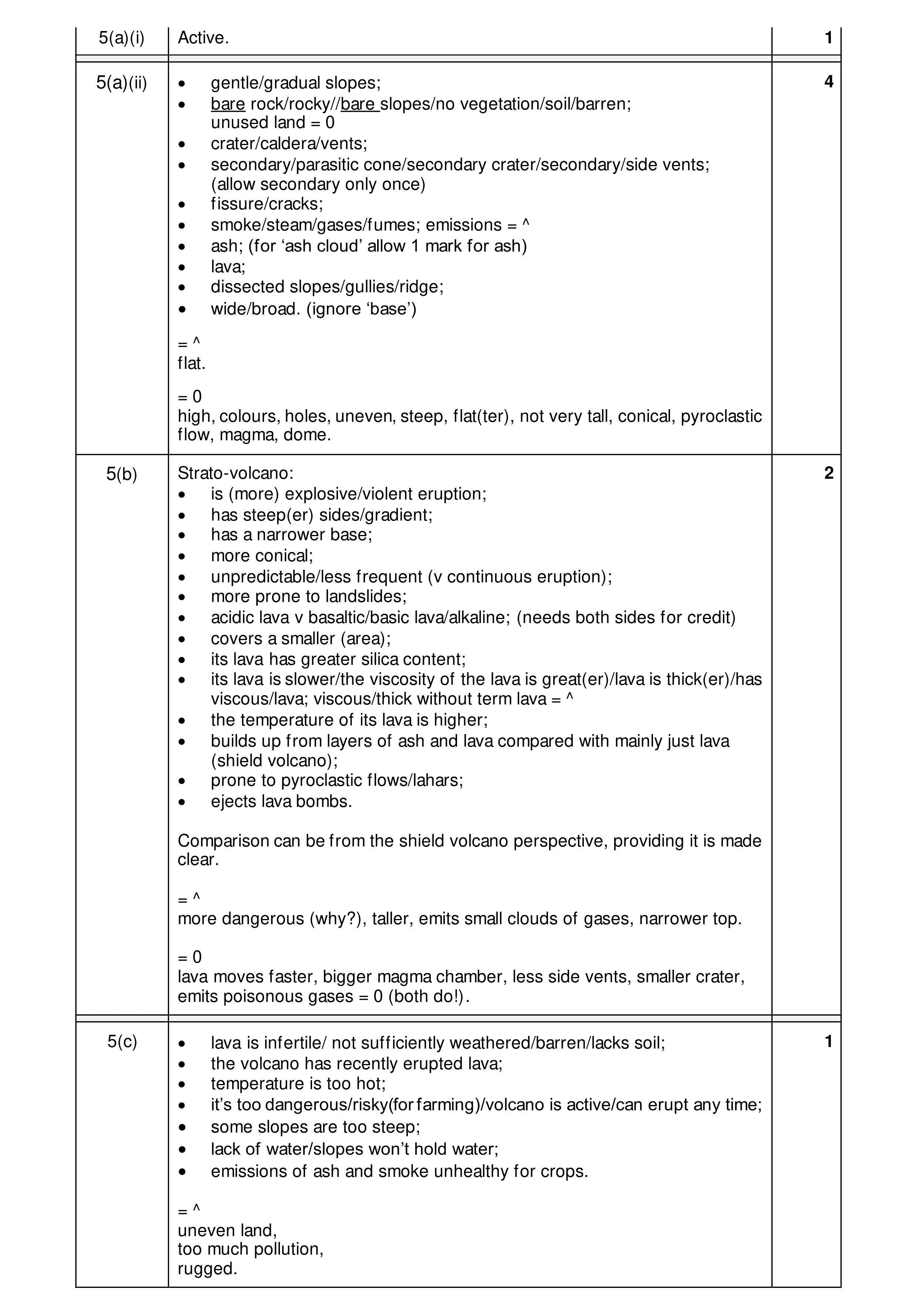 Mark scheme for question 27