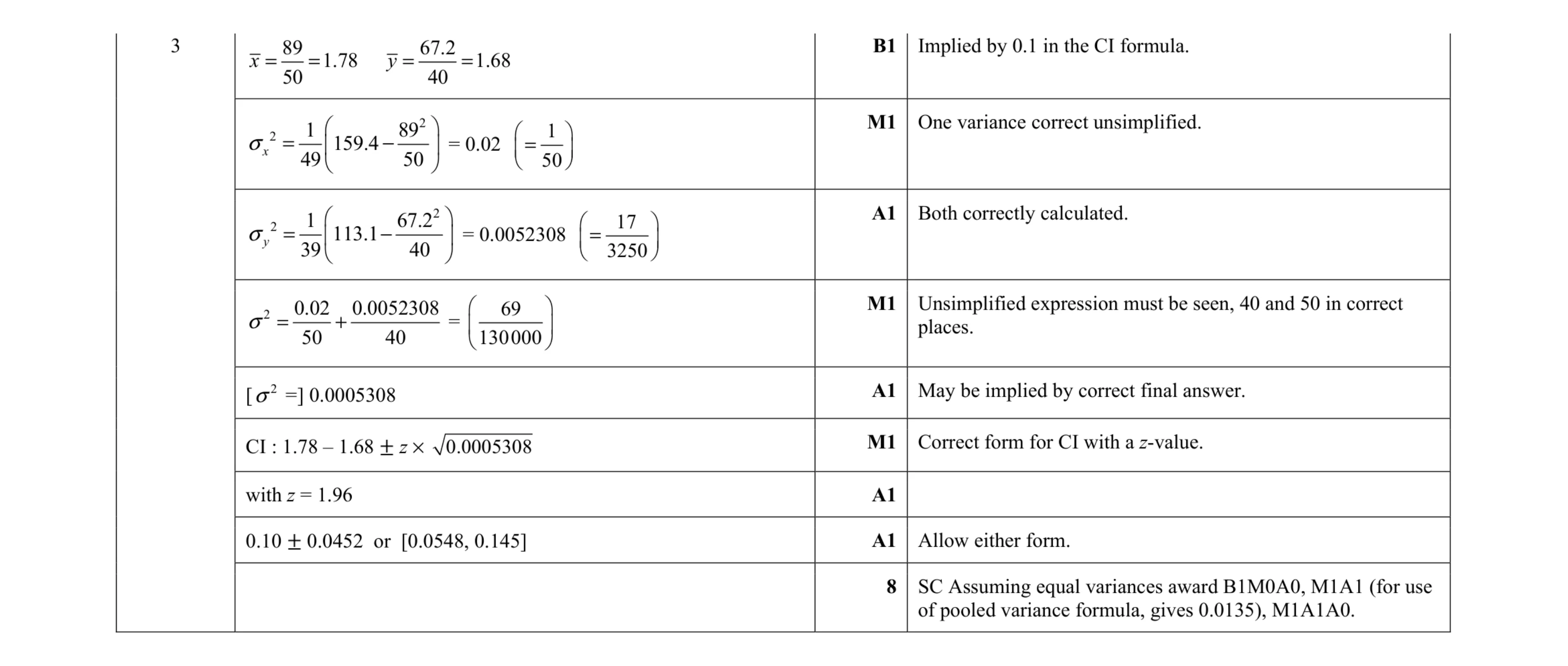 Mark scheme for question 18