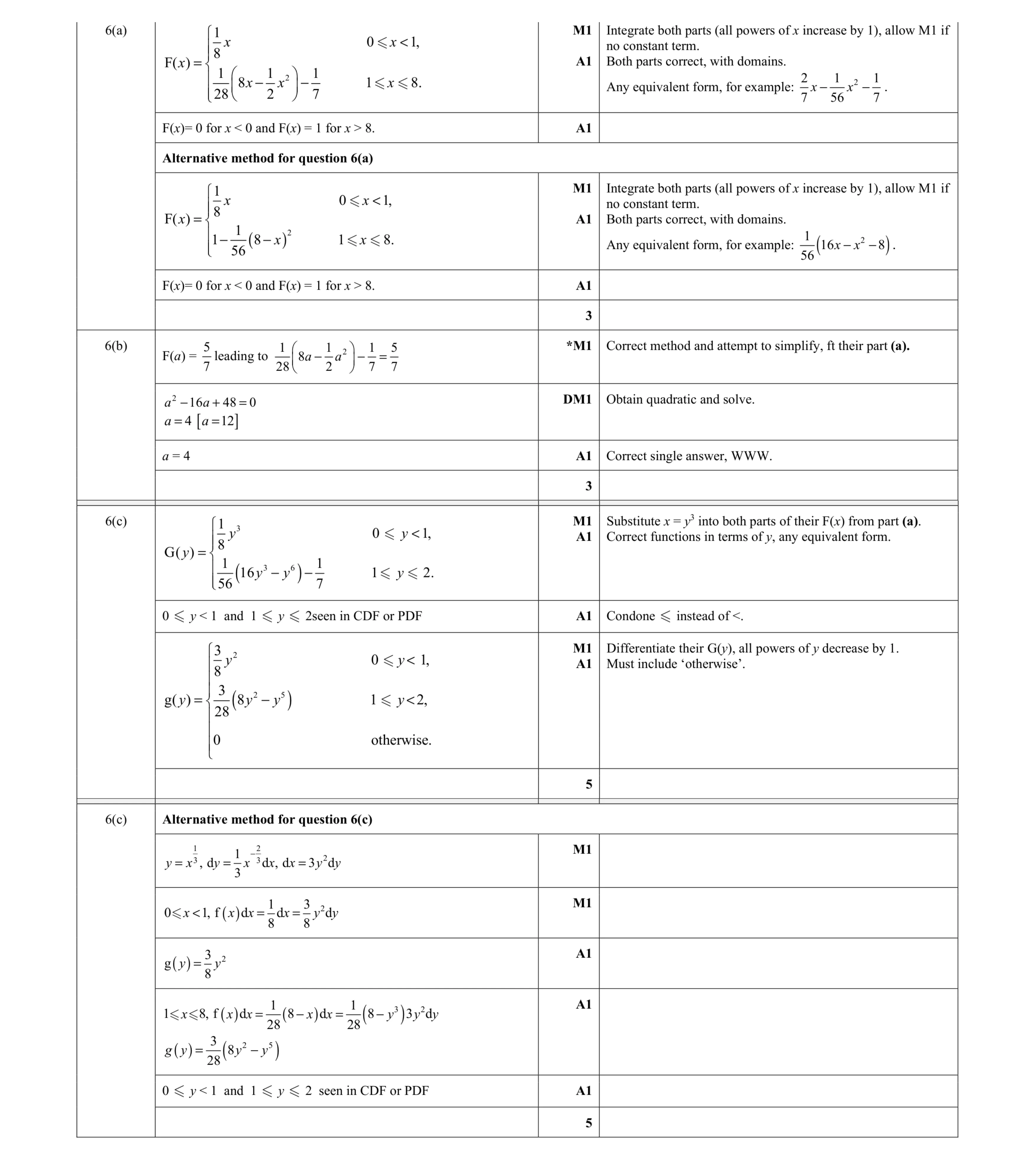 Mark scheme for question 9