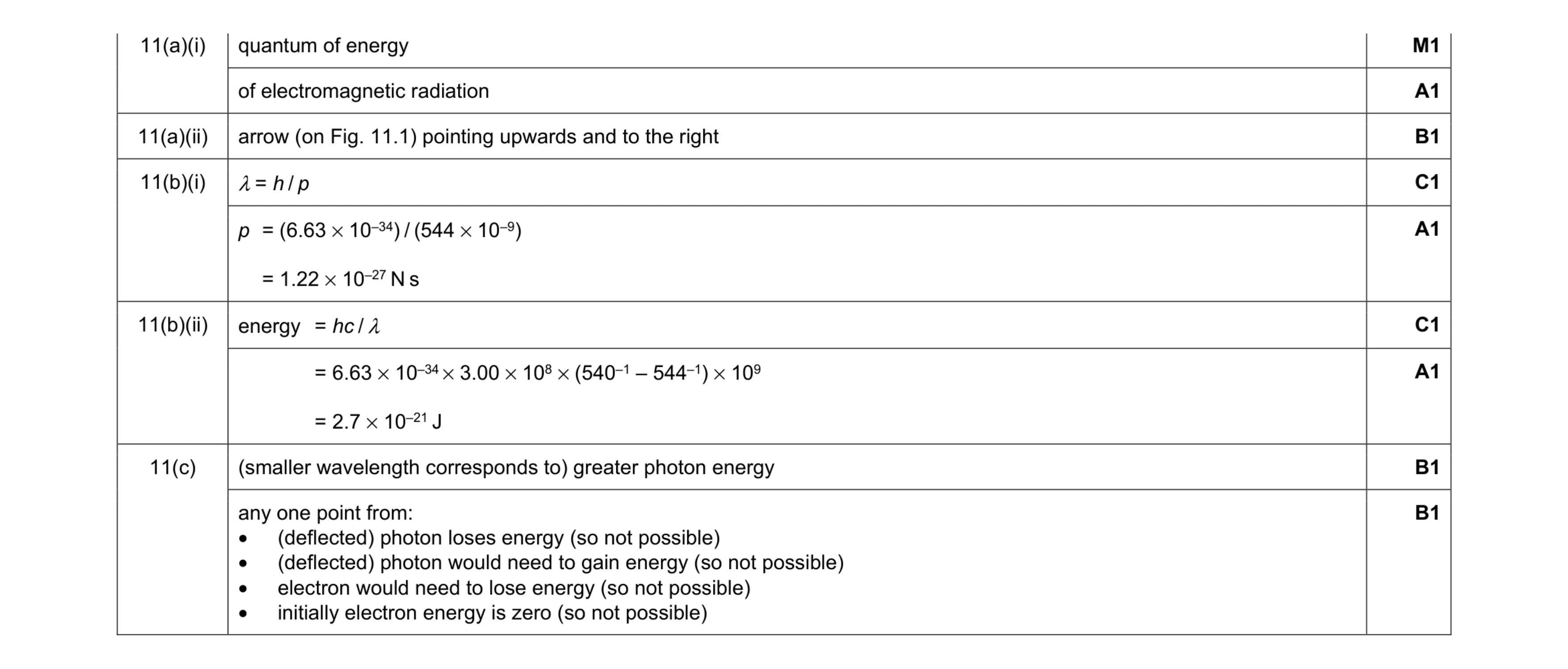 Mark scheme for question 10