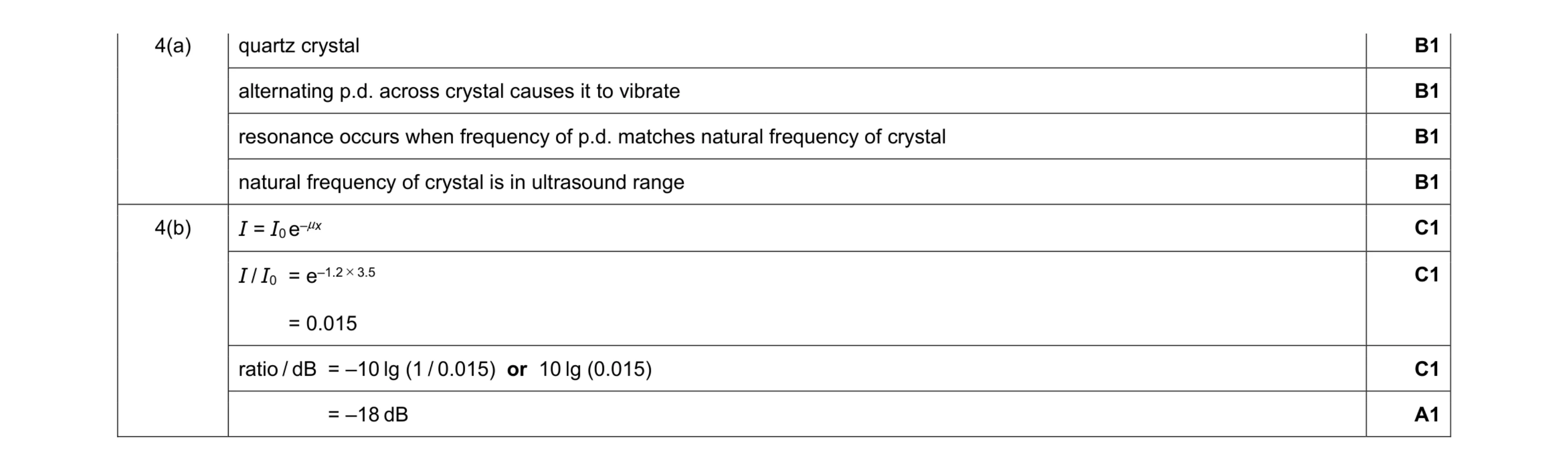Mark scheme for question 20