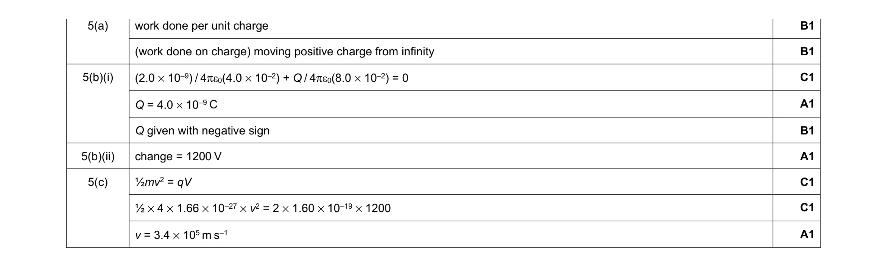Mark scheme for question 19
