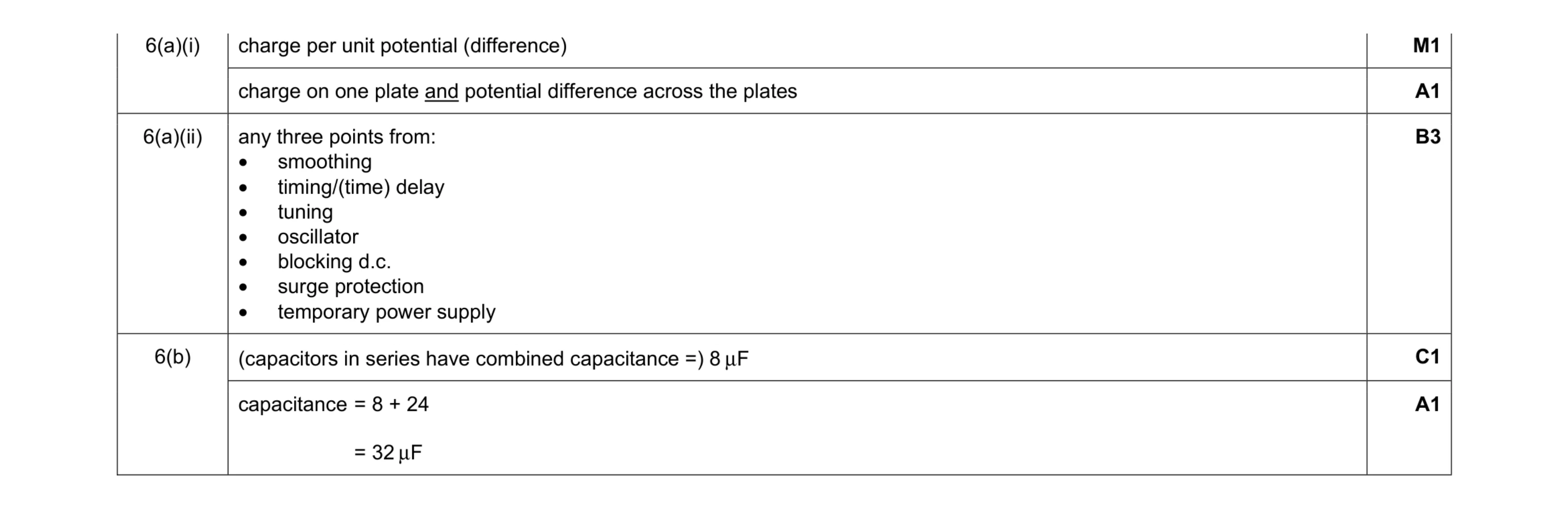 Mark scheme for question 12