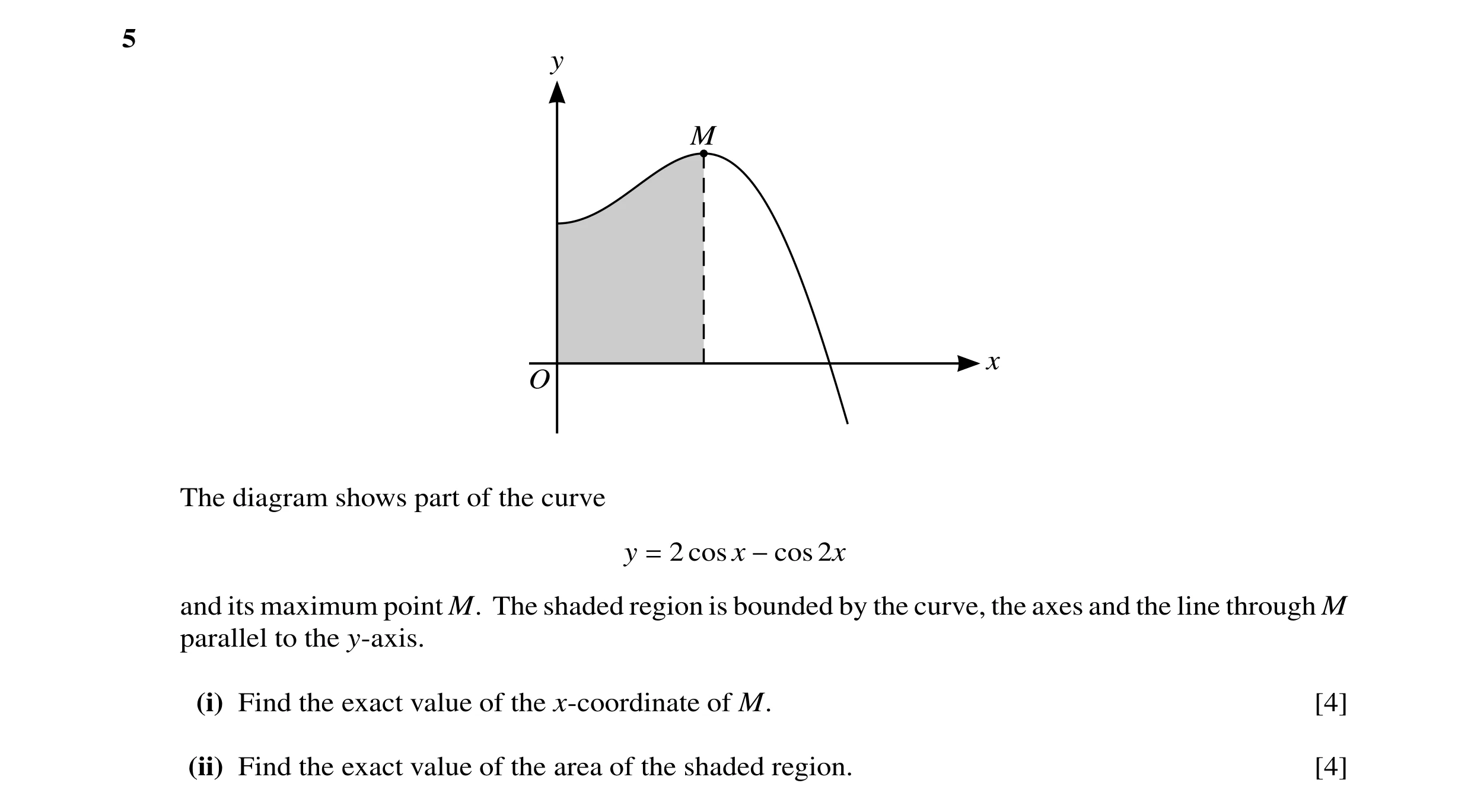 Question 40: y M x O The diagram shows part of the curve y 2 cos x 2x = −cos and its maximum point M. The shaded region is bounded by the curve, the axe…