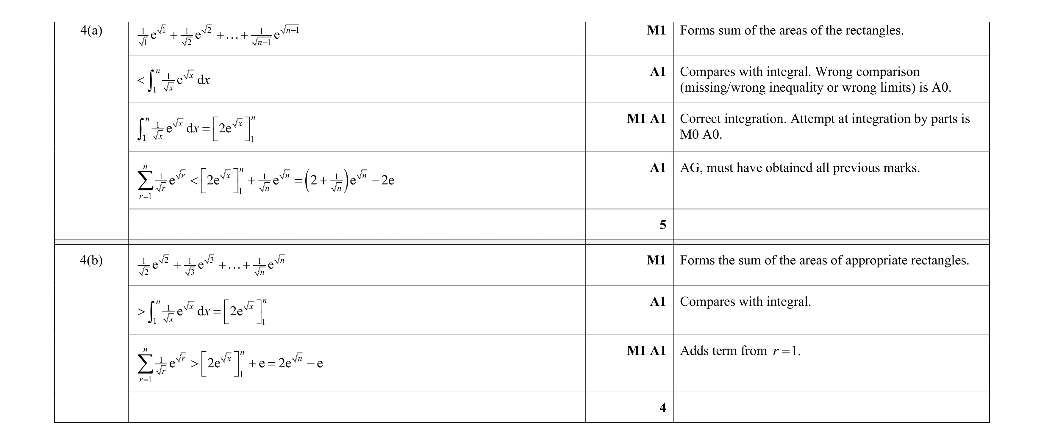 Mark scheme for question 74