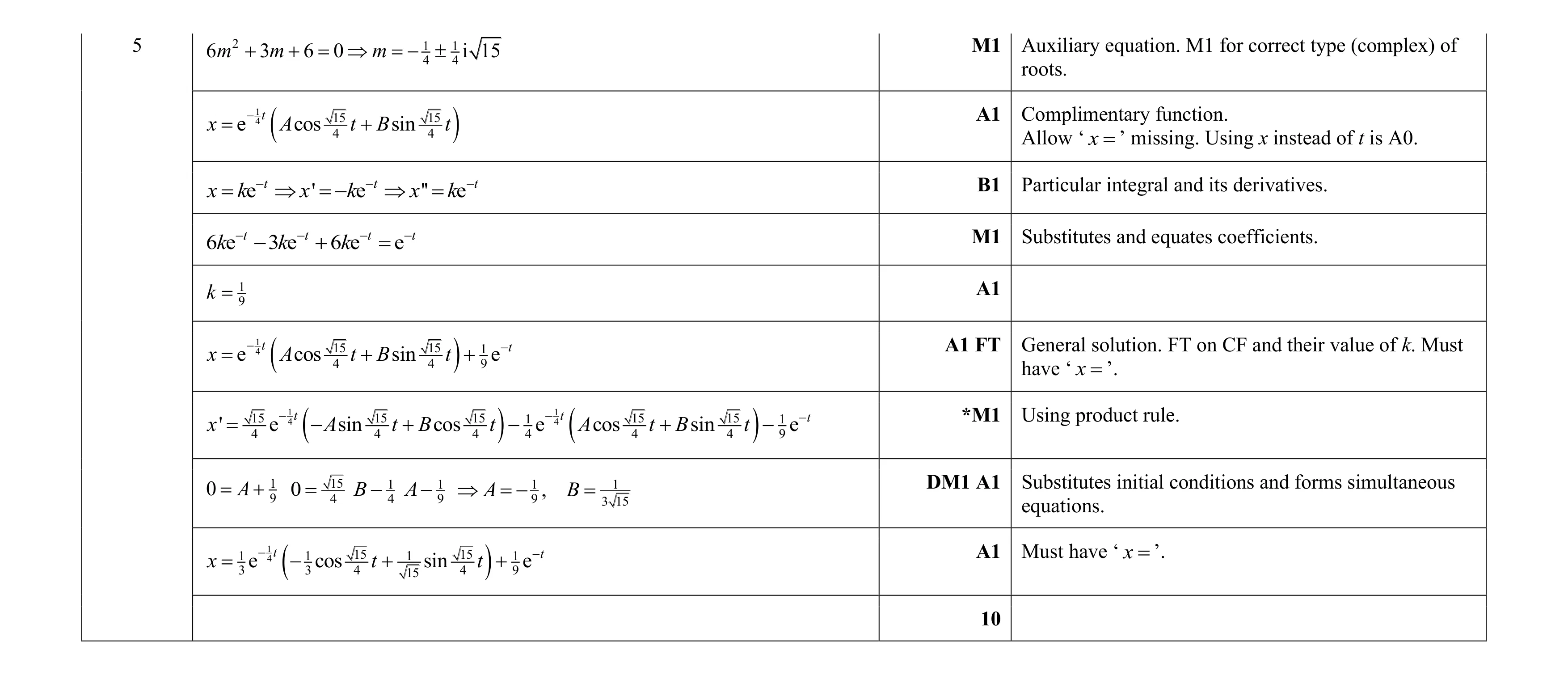 Mark scheme for question 59
