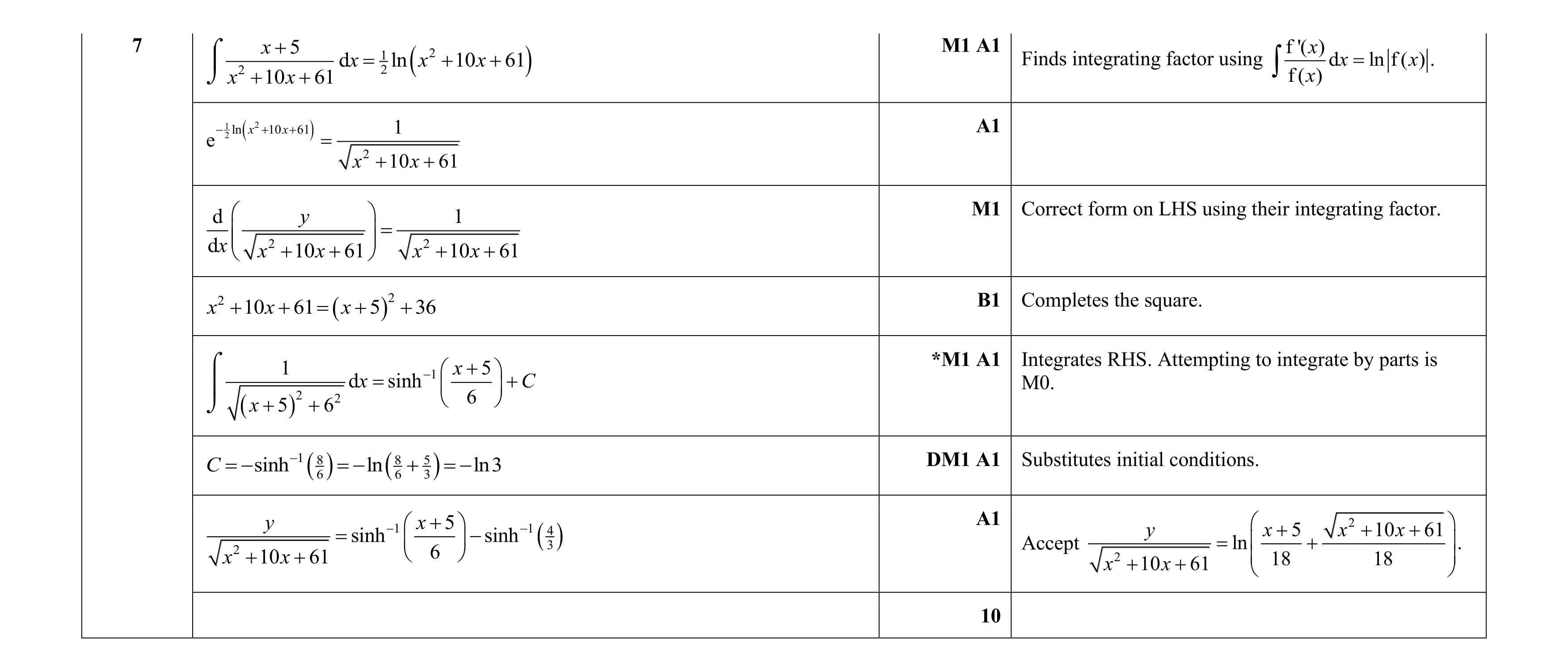 Mark scheme for question 60