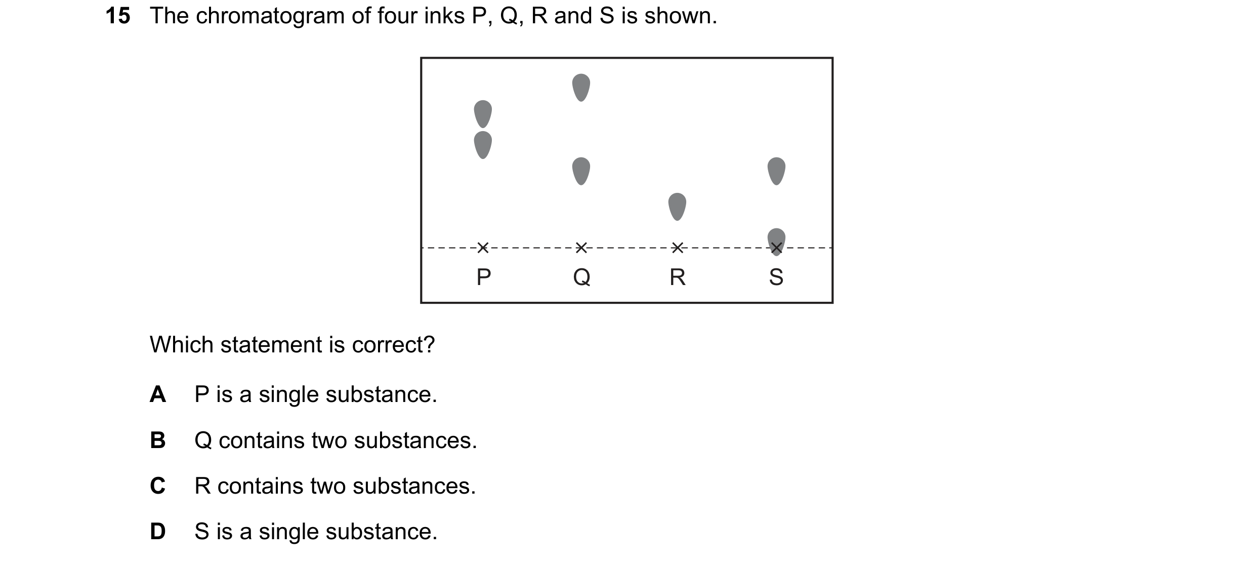 Question 6: The chromatogram of four inks P, Q, R and S is shown. P Q R S Which statement is correct? A P is a single substance. B Q contains two subst…
