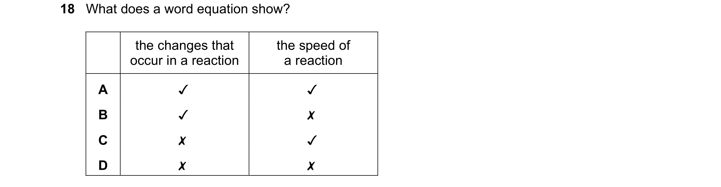 Question 33: What does a word equation show?

the changes that the speed of
occur in a reaction a reaction
A Jv Jv
B Jv x
Cc x v
D x x