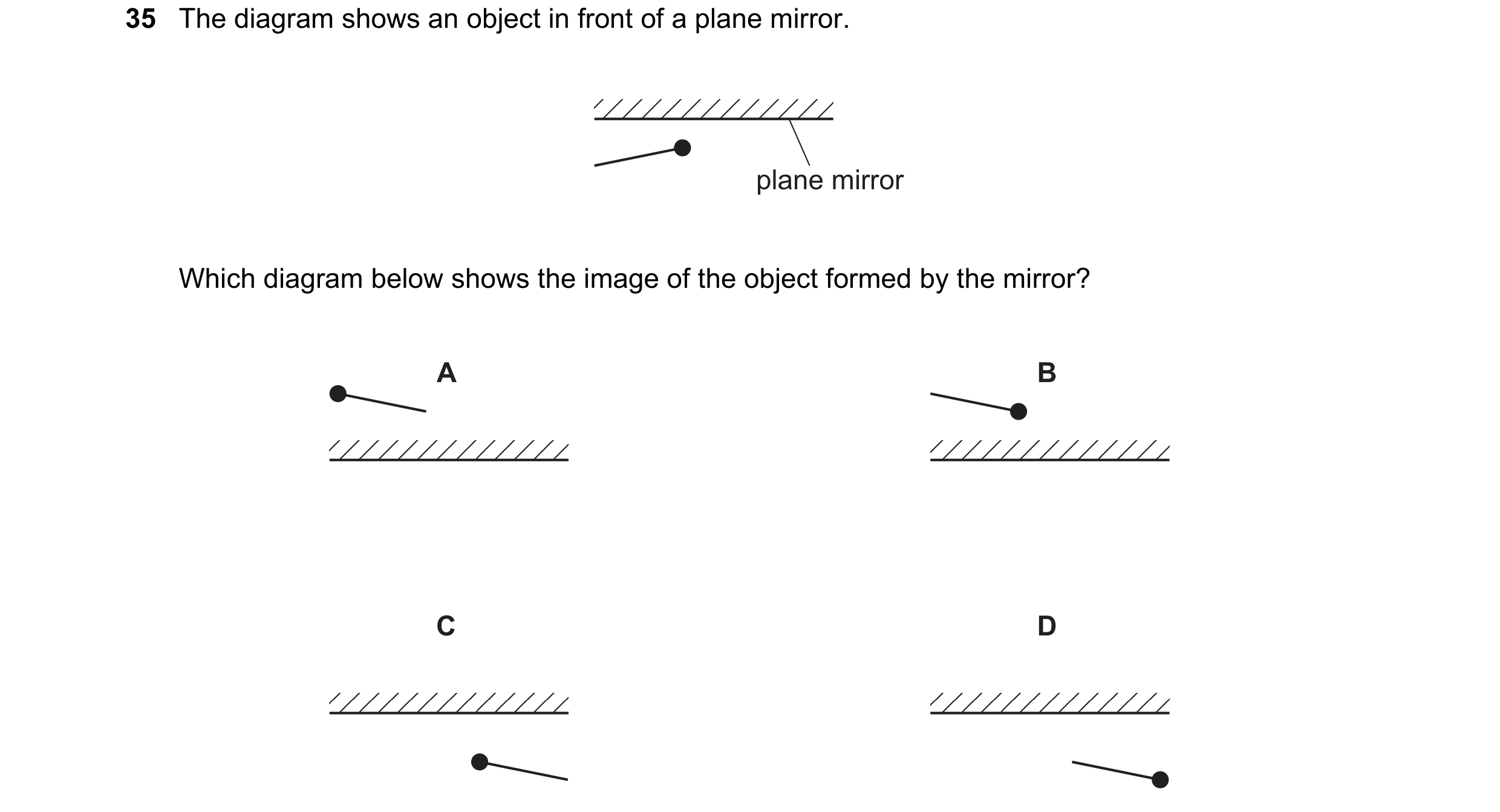 Question 50: The diagram shows an object in front of a plane mirror. plane mirror Which diagram below shows the image of the object formed by the mirror…