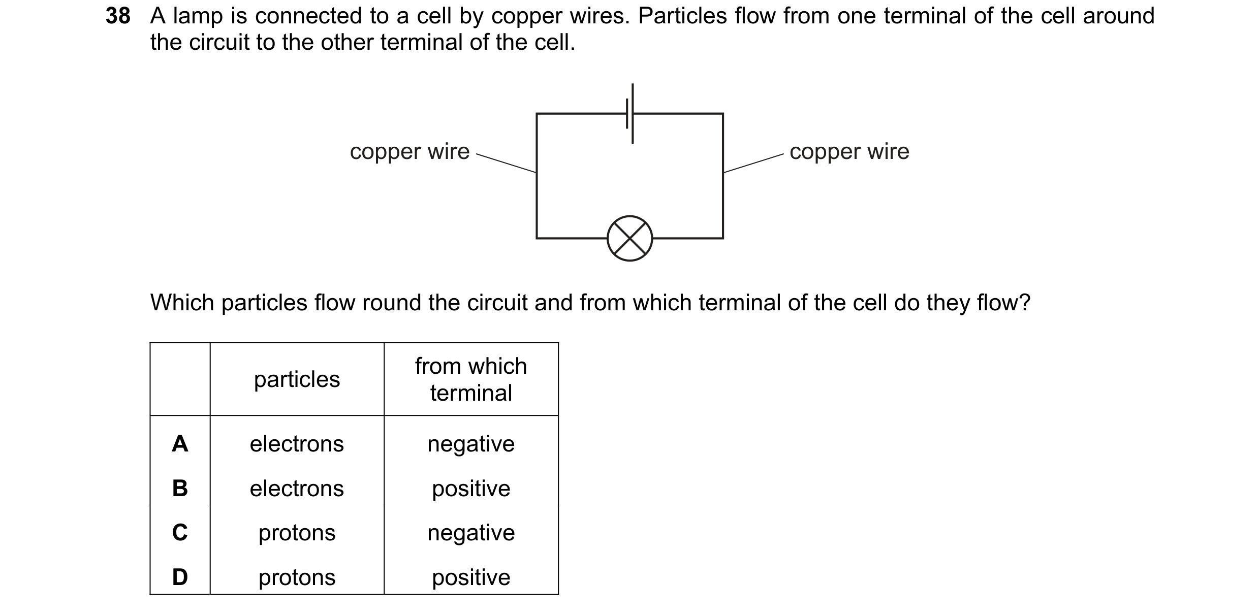 Question 55: A lamp is connected to a cell by copper wires. Particles flow from one terminal of the cell around the circuit to the other terminal of the…