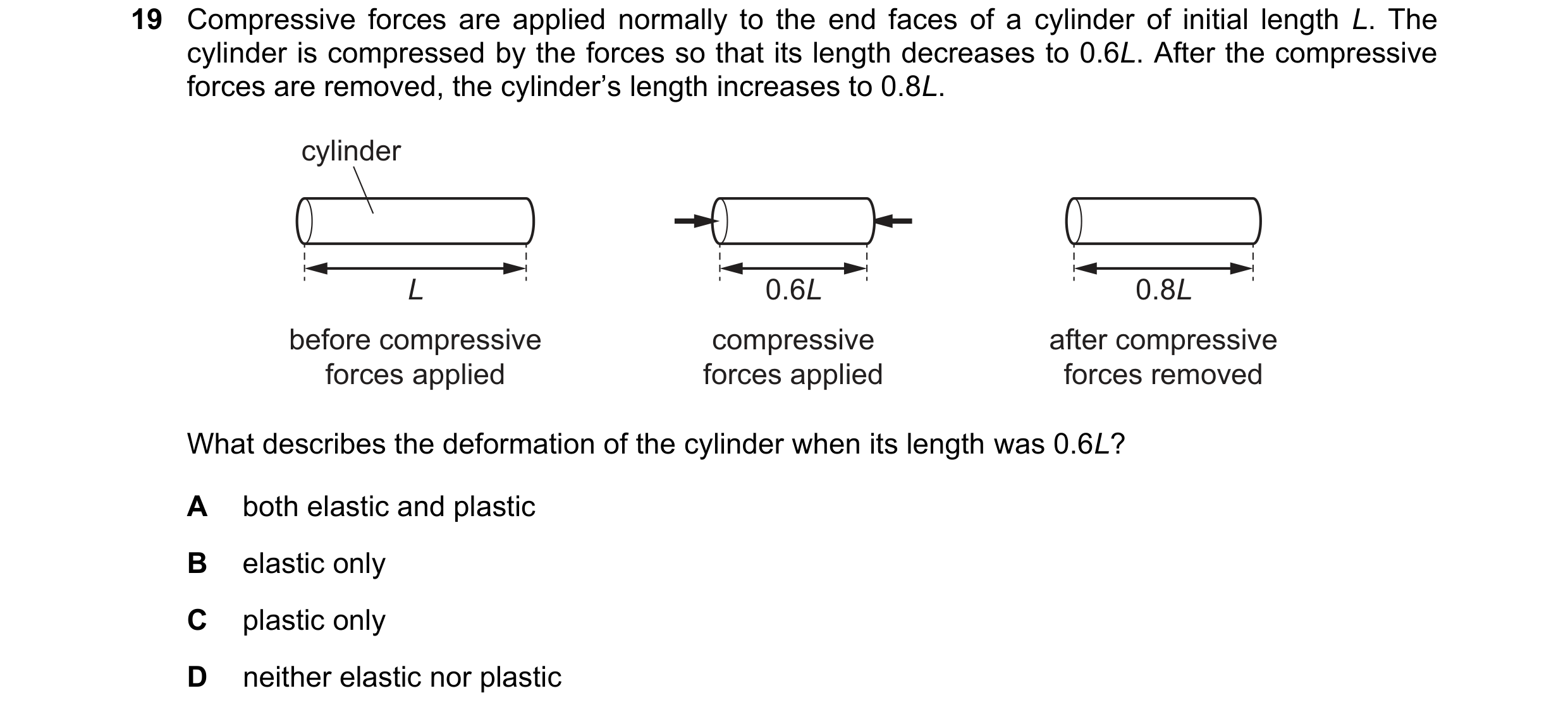 Question 127: Compressive forces are applied normally to the end faces of a cylinder of initial length L. The cylinder is compressed by the forces so tha…