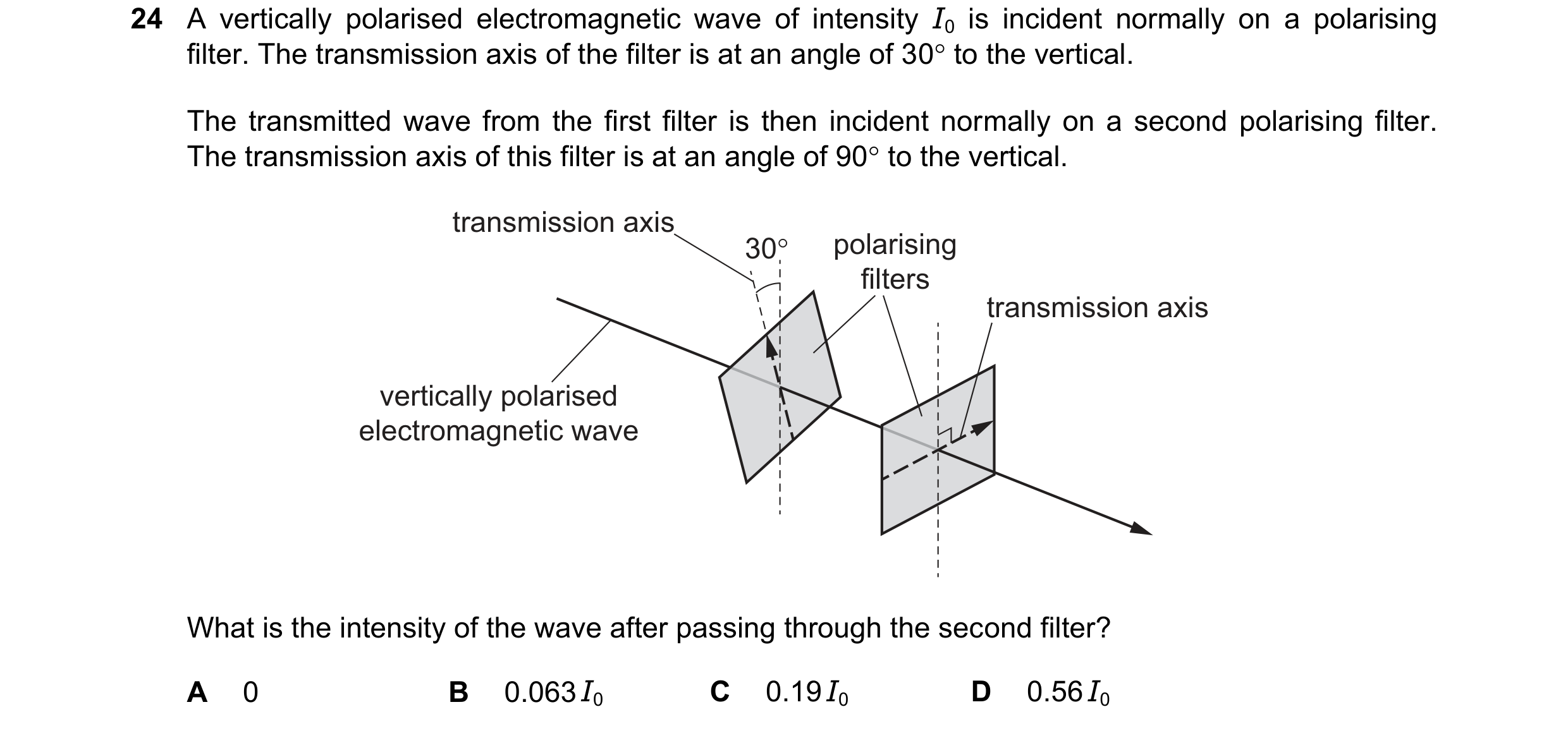 Question 28: A vertically polarised electromagnetic wave of intensity Jp is incident normally on a polarising
filter. The transmission axis of the filte…