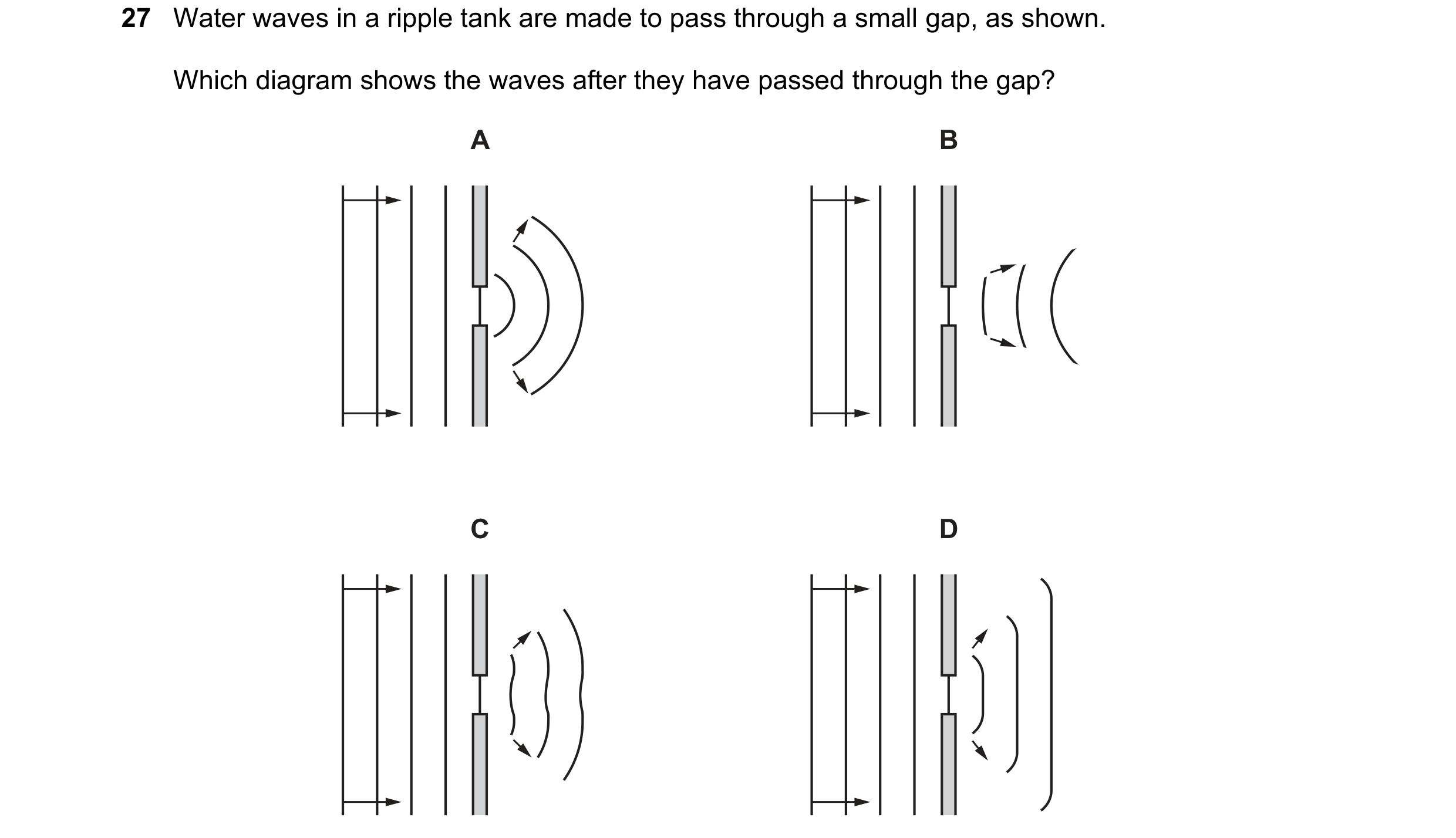 Question 63: Water waves in a ripple tank are made to pass through a small gap, as shown. Which diagram shows the waves after they have passed through t…