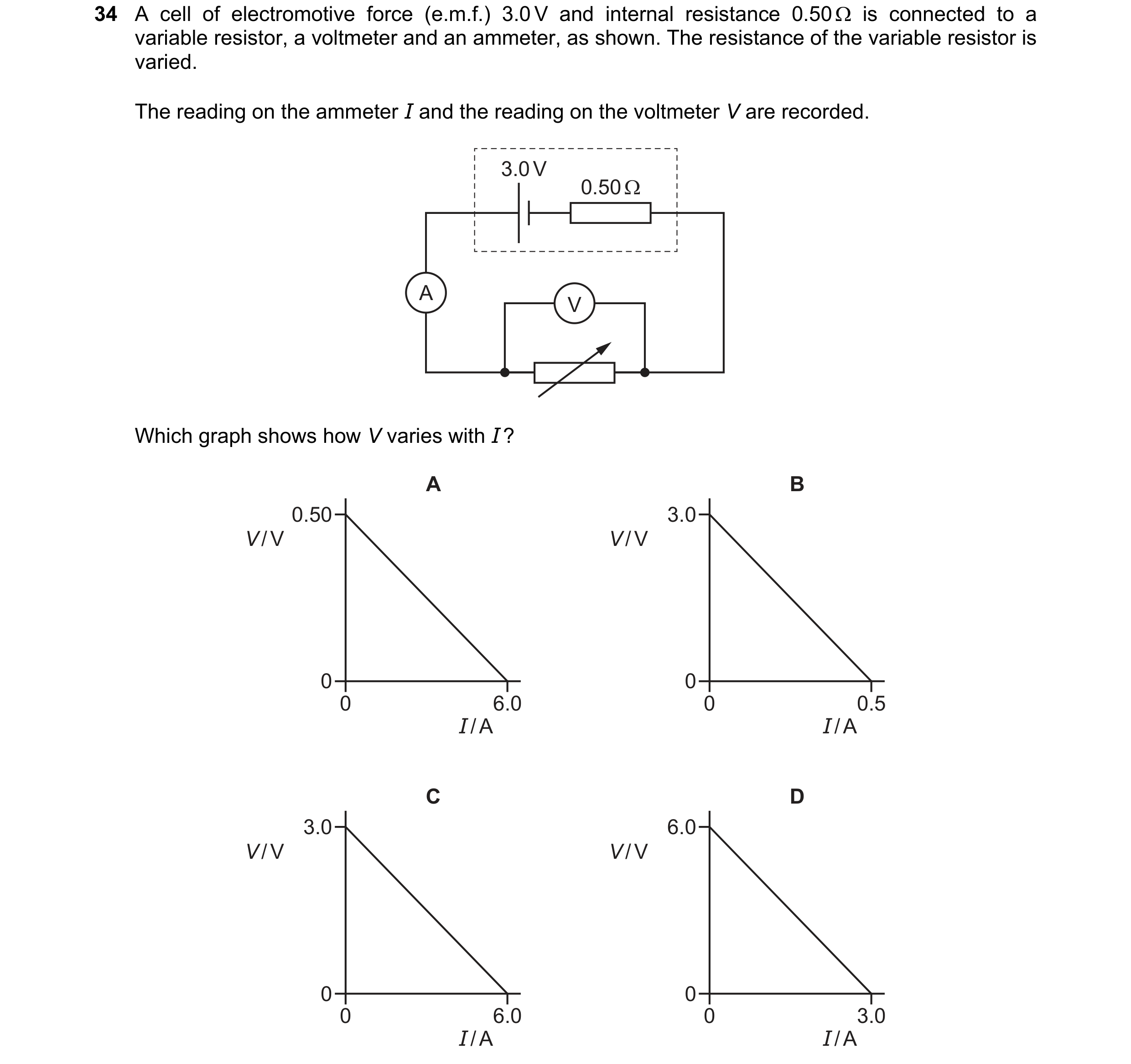 Question 197: A cell of electromotive force (e.m.f.) 3.0V and internal resistance 0.509 is connected to a
variable resistor, a voltmeter and an ammeter, …