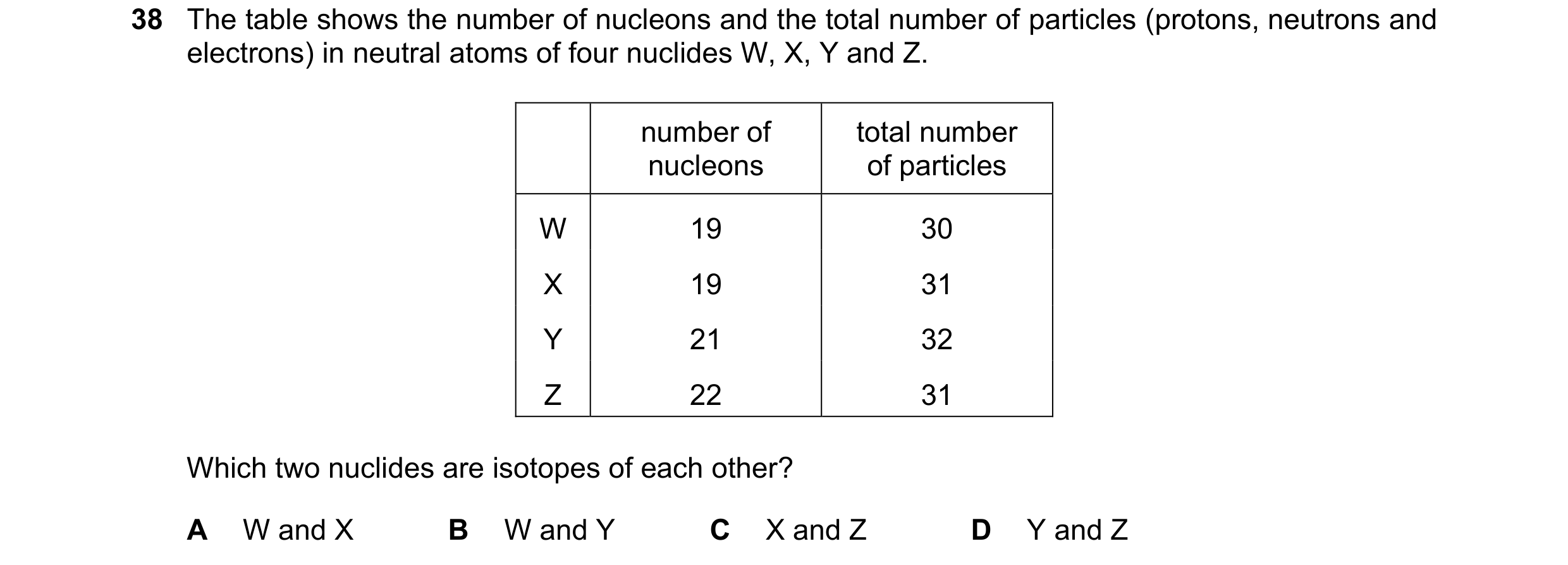 Question 122: The table shows the number of nucleons and the total number of particles (protons, neutrons and electrons) in neutral atoms of four nuclide…
