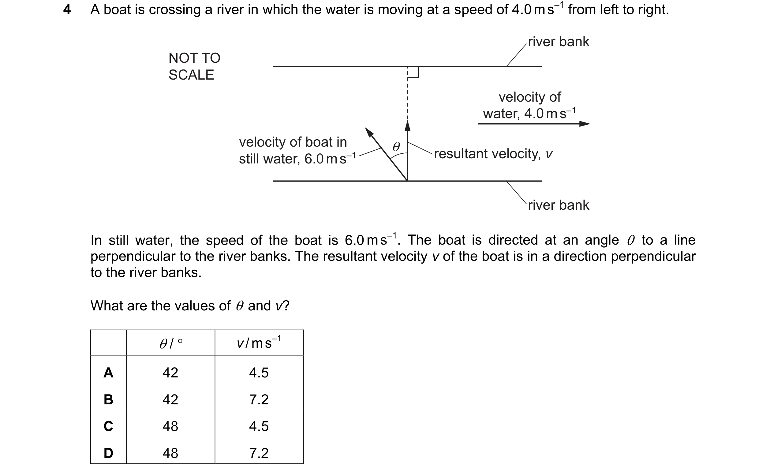 Question 120: A boat is crossing a river in which the water is moving at a speed of 4.0ms™ from left to right.

river bank
NOT TO VA
SCALE

velocity of
w…