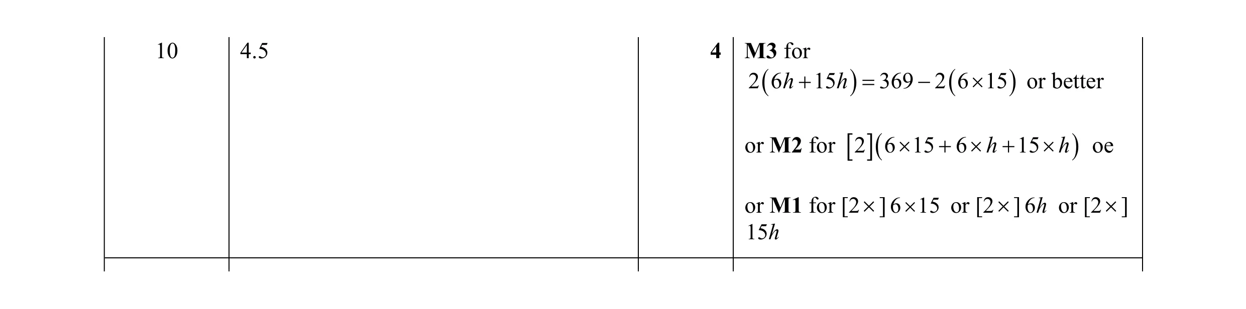 Mark scheme for question 54