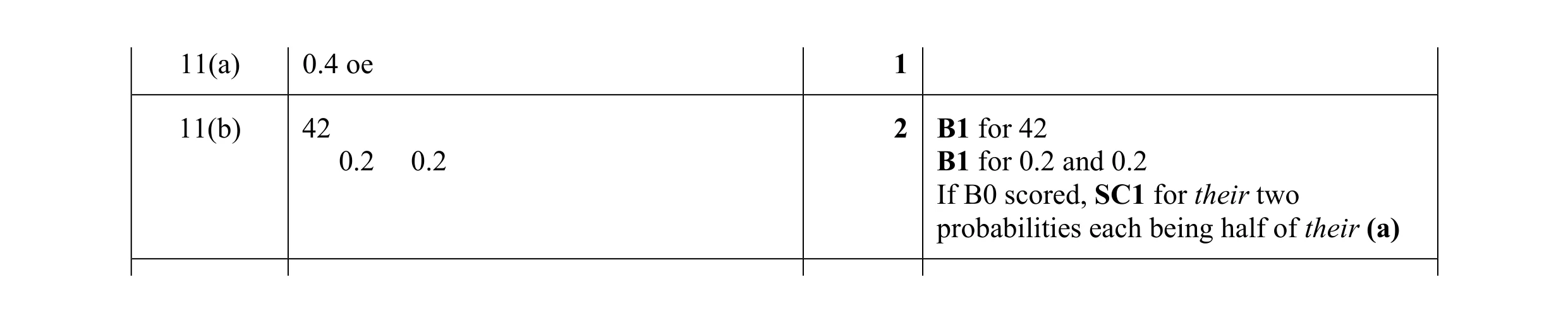 Mark scheme for question 69