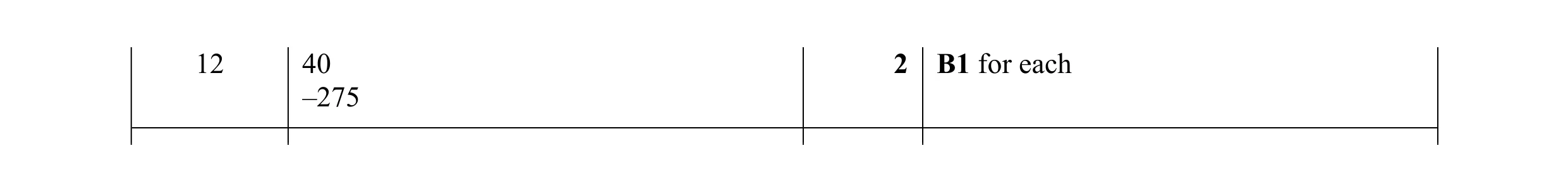 Mark scheme for question 41
