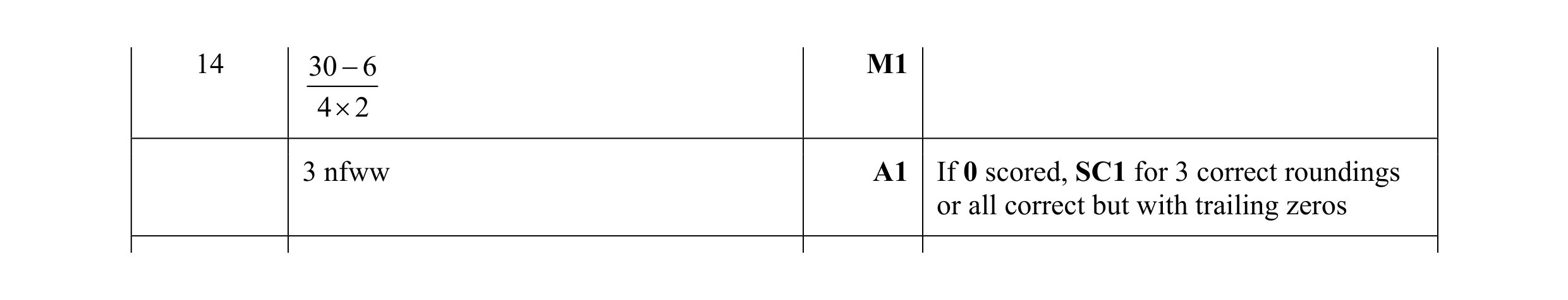 Mark scheme for question 20