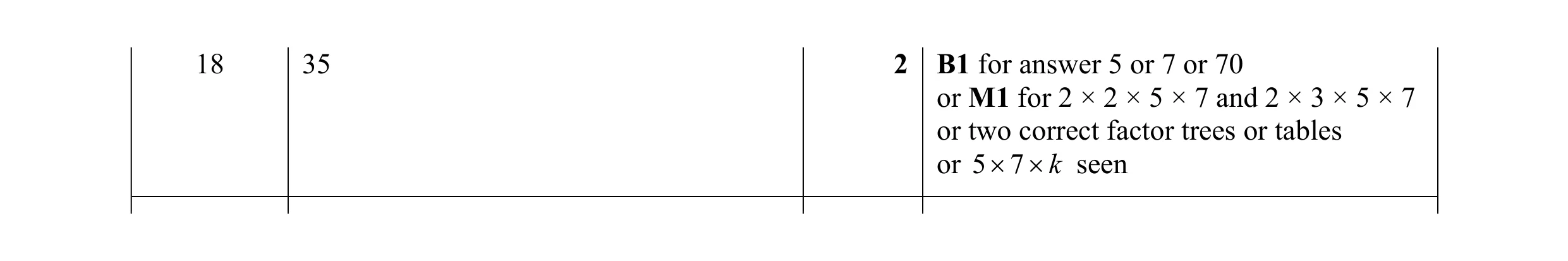 Mark scheme for question 146