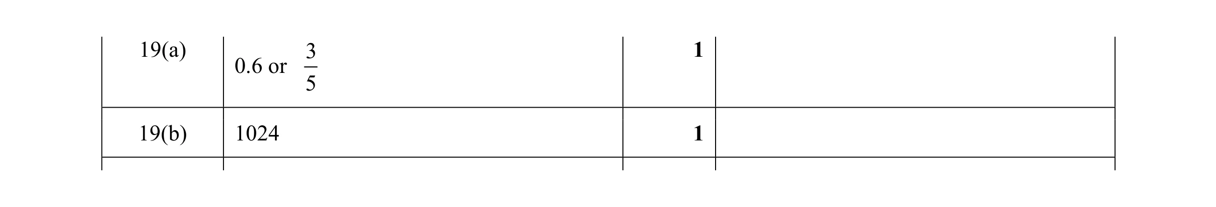Mark scheme for question 64