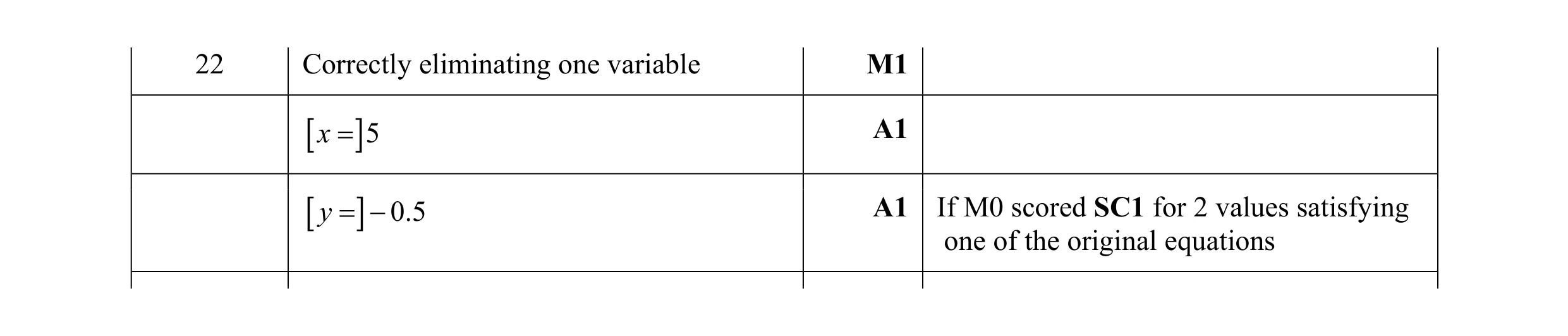 Mark scheme for question 107