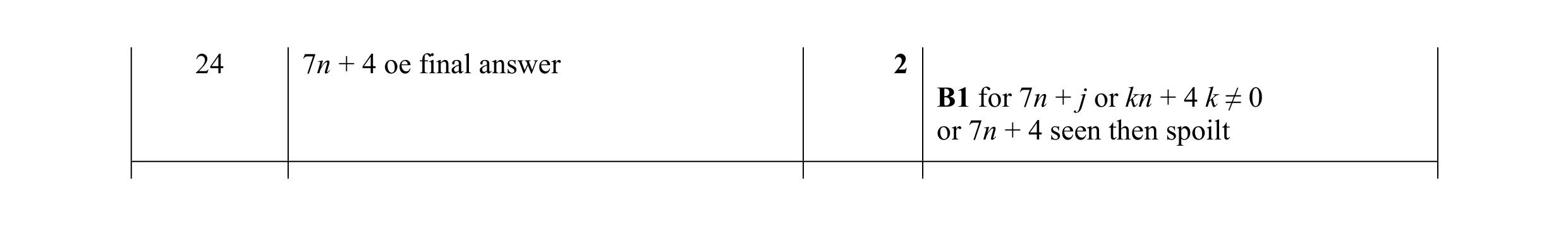 Mark scheme for question 42