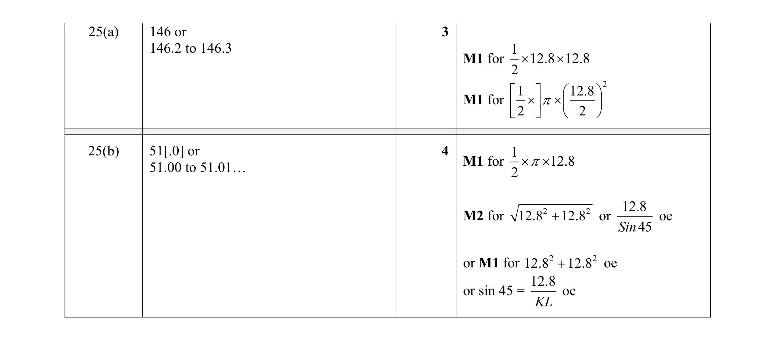 Mark scheme for question 76