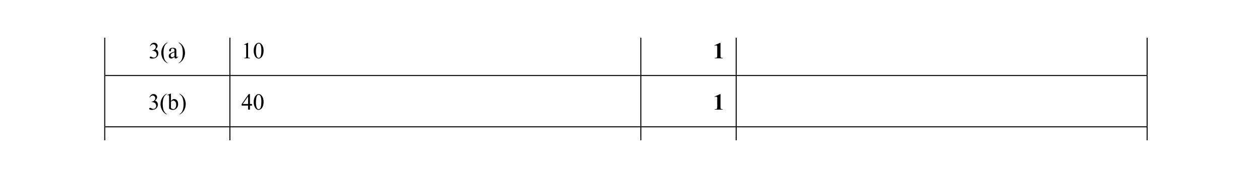 Mark scheme for question 69