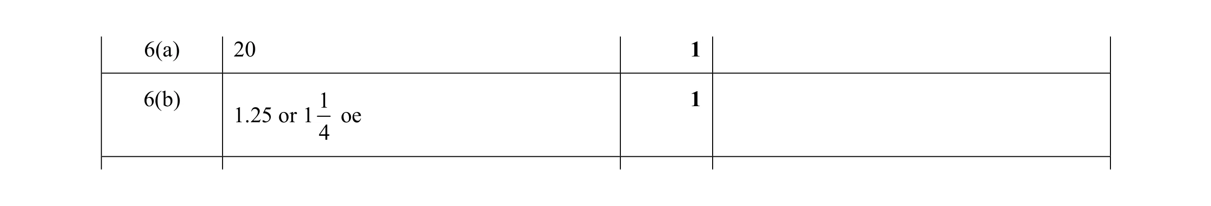 Mark scheme for question 152