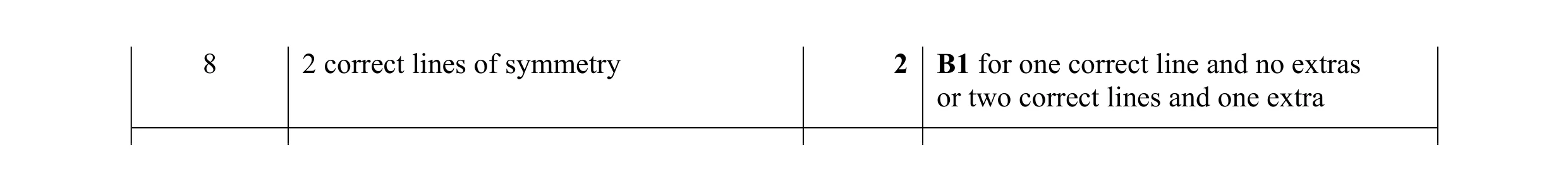 Mark scheme for question 58