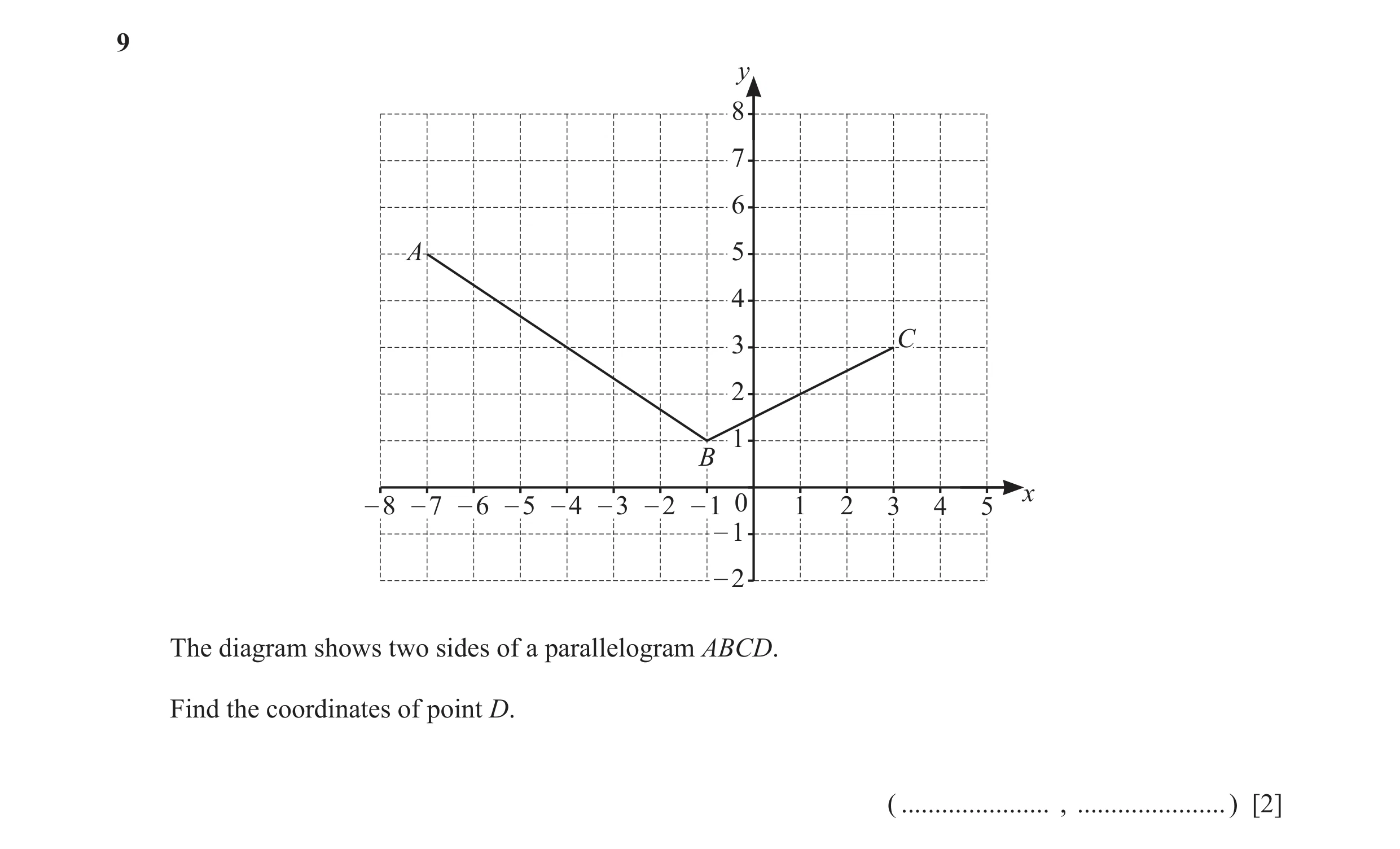 Question 38: y 8 7 6 A 5 4 3 C 2 1 B x – 8 – 7 – 6 – 5 – 4 – 3 – 2 – 1 0 1 2 3 4 5 – 1 – 2 The diagram shows two sides of a parallelogram ABCD. Find the…