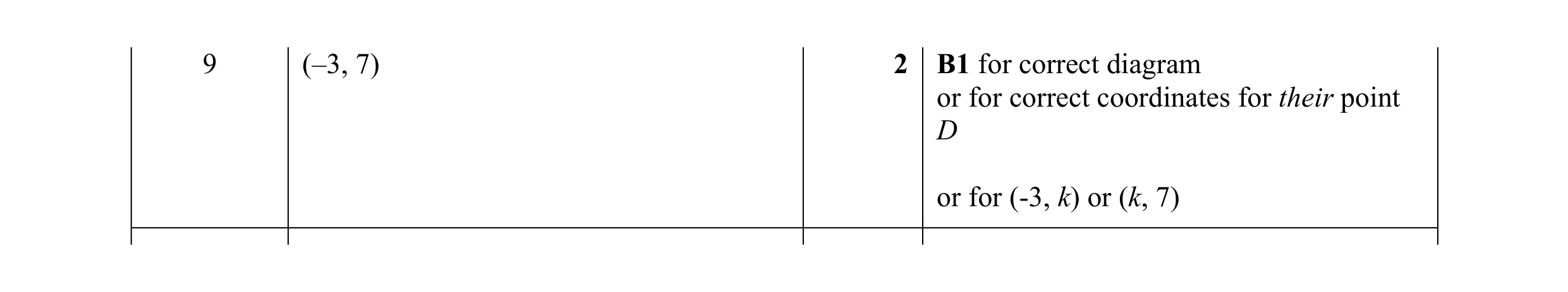 Mark scheme for question 38