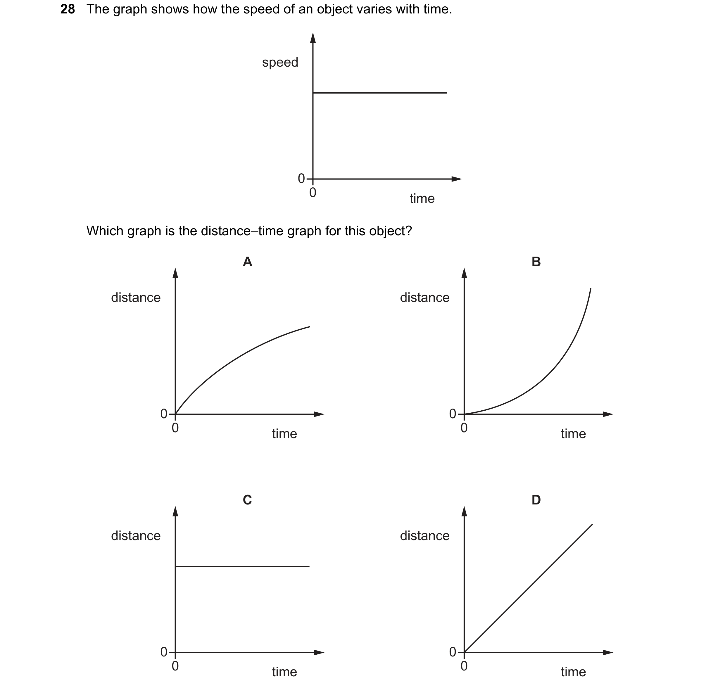 Question 68: The graph shows how the speed of an object varies with time. speed 0 0 time Which graph is the distance–time graph for this object? A B dis…