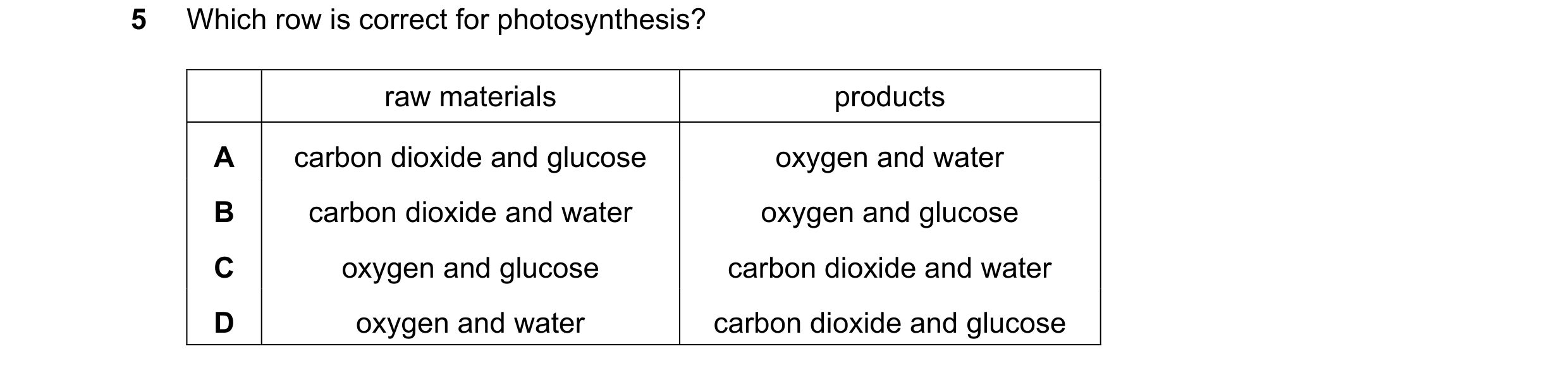 Question 62: Which row is correct for photosynthesis? raw materials products A carbon dioxide and glucose oxygen and water B carbon dioxide and water ox…