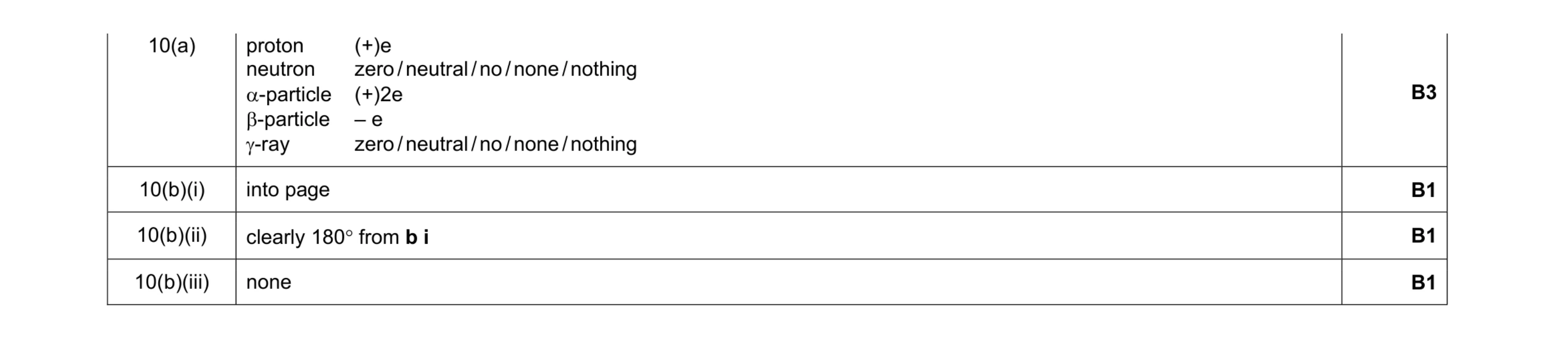 Mark scheme for question 6