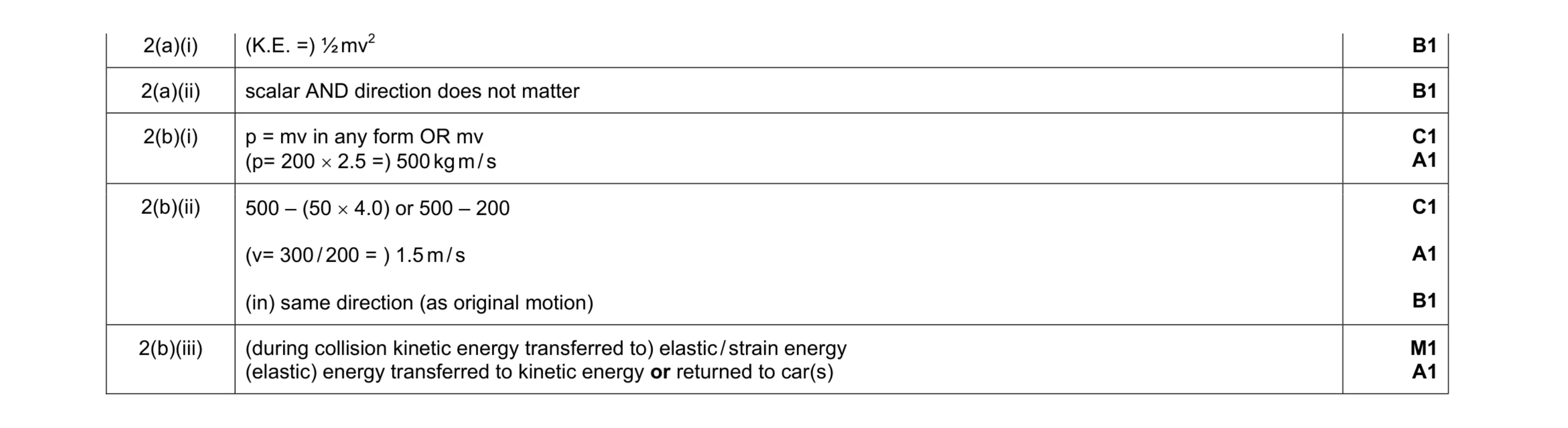 Mark scheme for question 5