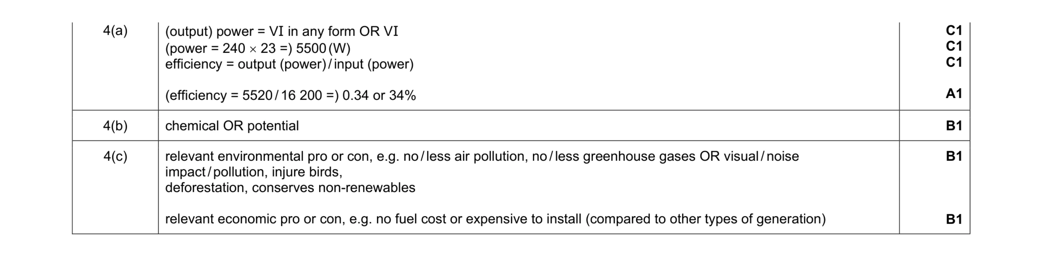 Mark scheme for question 6