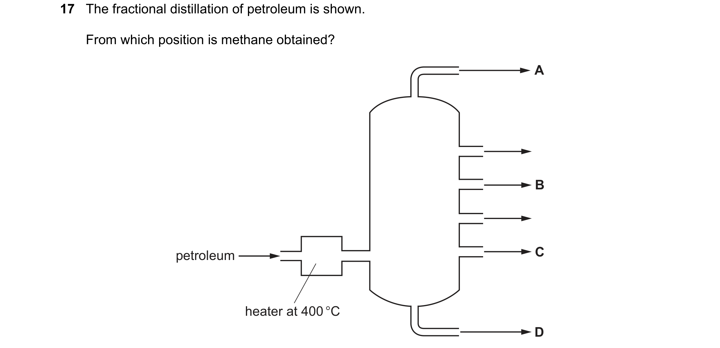 Question 9: The fractional distillation of petroleum is shown. From which position is methane obtained? A B C petroleum heater at 400 °C D
