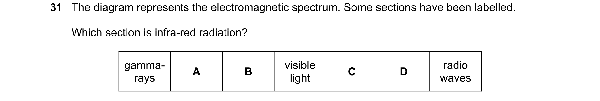 Question 22: The diagram represents the electromagnetic spectrum. Some sections have been labelled. Which section is infra-red radiation? gamma- visible…