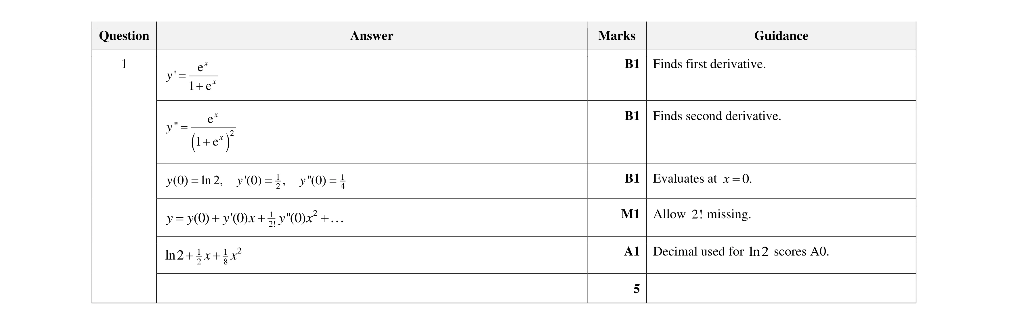 Mark scheme for question 25