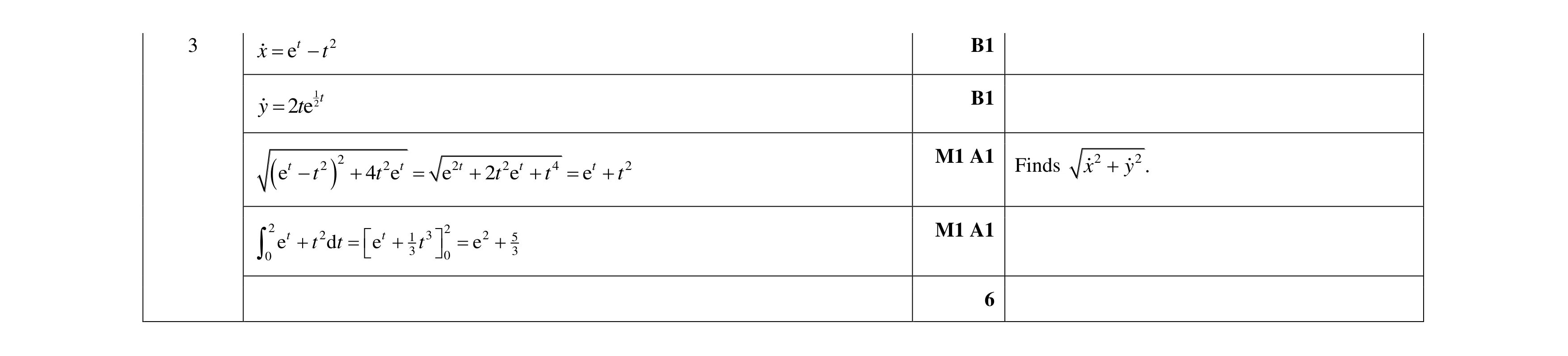Mark scheme for question 33