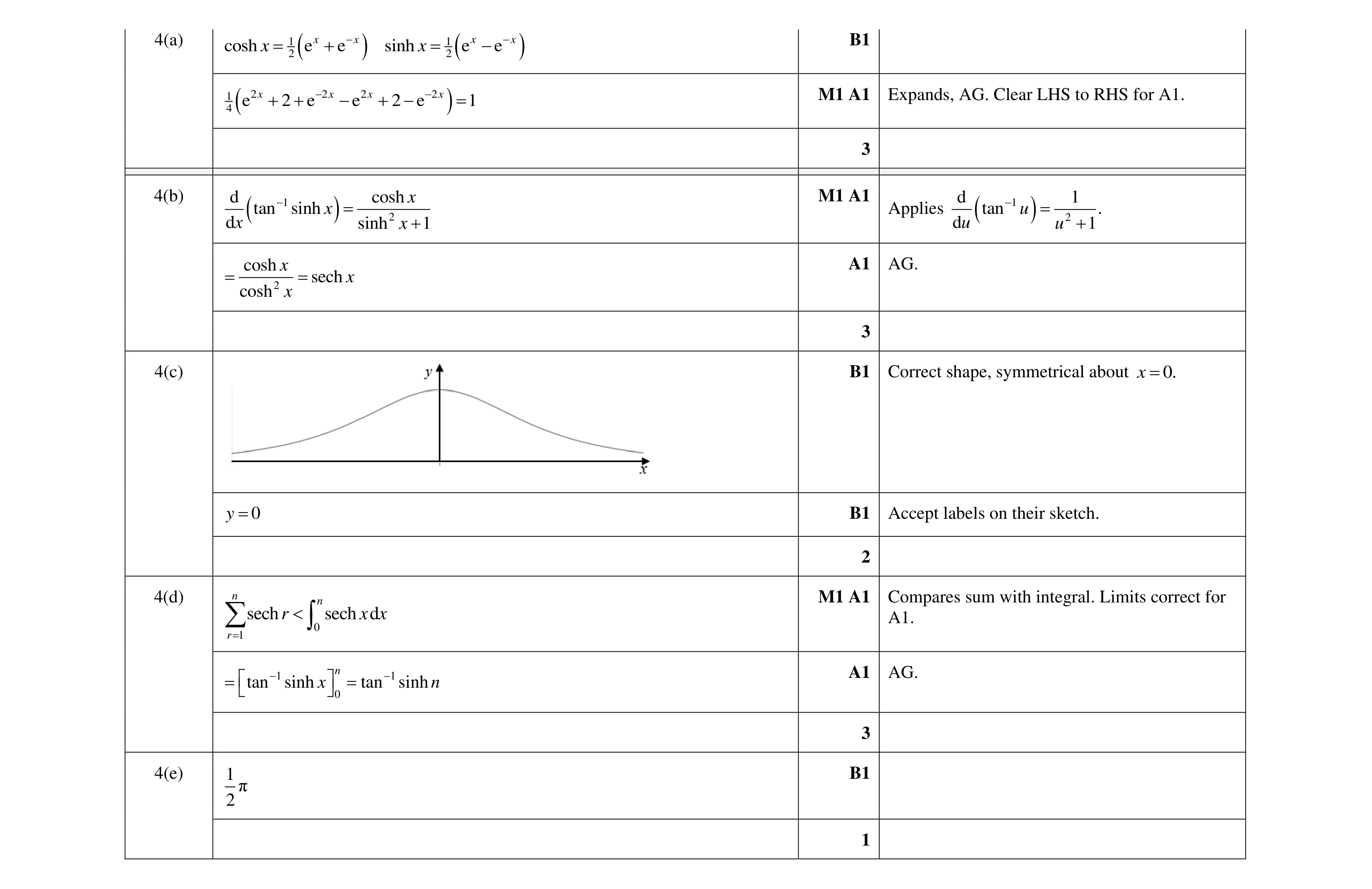 Mark scheme for question 16